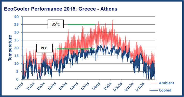 Αδιαβατική Ψύξη