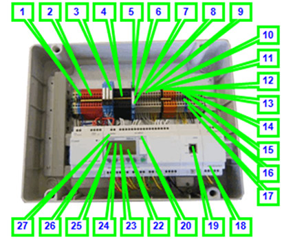 Data Center & Call Center