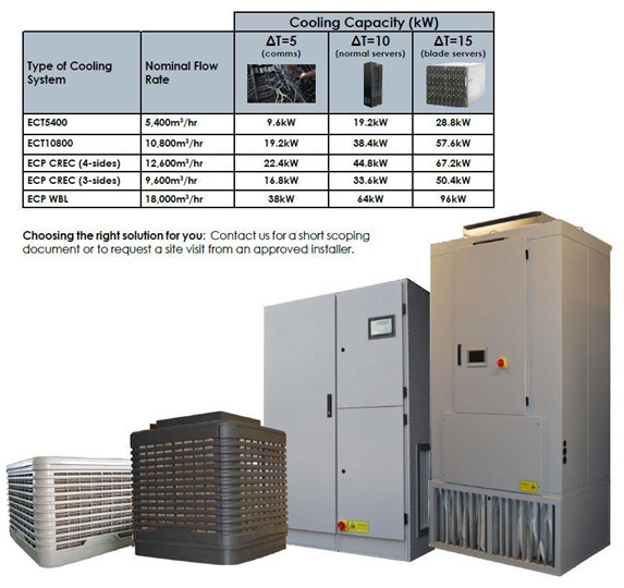 Ψύκτες Data Center, Call Center & Computer Room