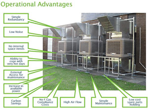 Data Center & Call Center