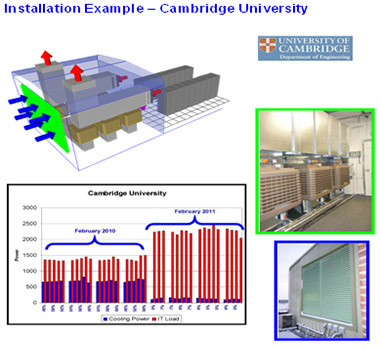 Data Center & Call Center