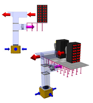 Data Center & Call Center