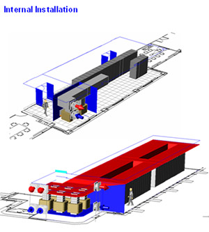 Data Center & Call Center